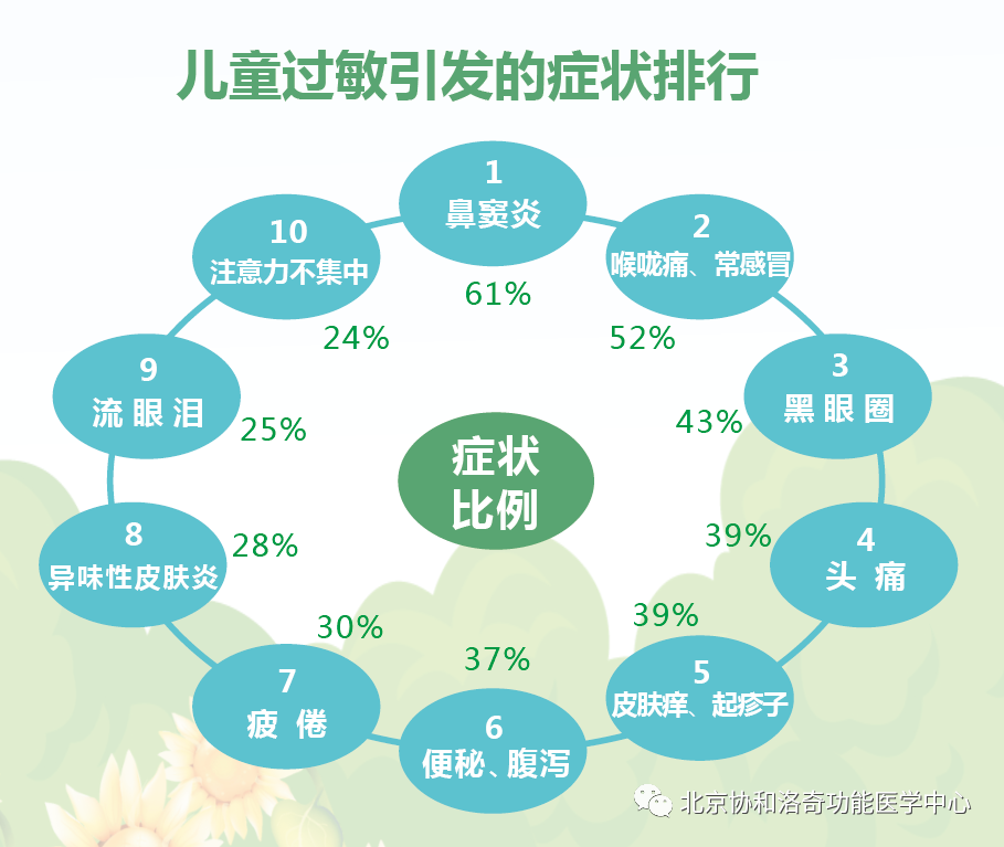 关注自闭症儿童，功能医学有办法！>